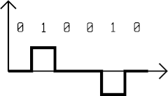 Bipolar code AMI