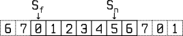 Go-back-N ARQ sender sliding-window with m = 3