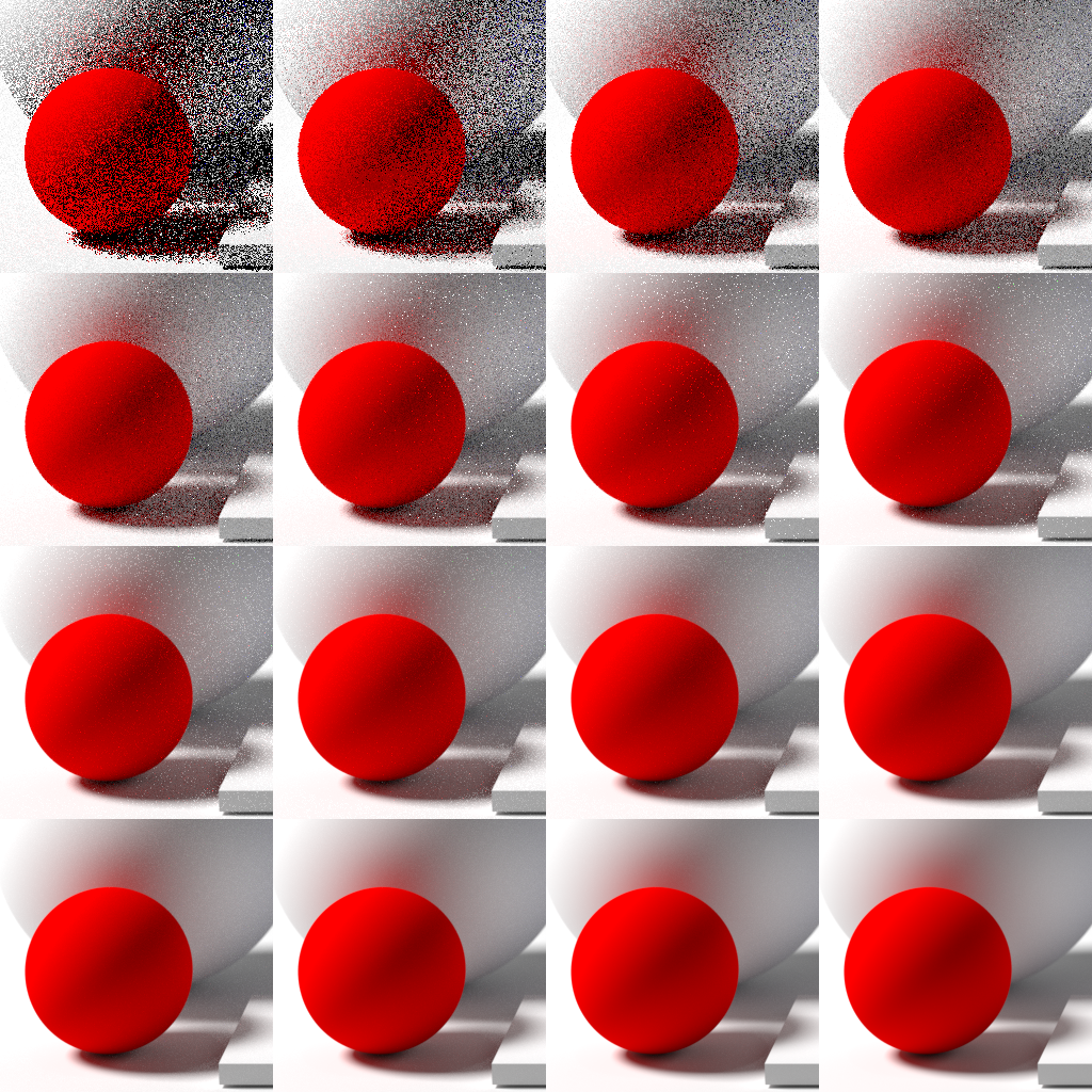 Samples per Pixel
